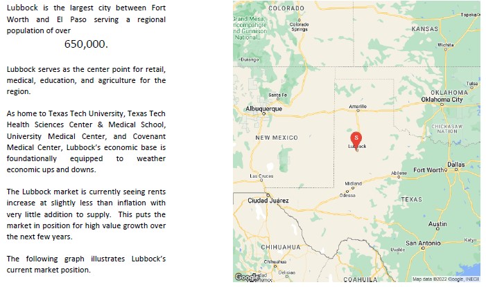 Commercial Property for Sale in Lubbock Texas 79407